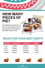 How Many Servings in a 9 Inch Pie? (Plus a Pie Chart)