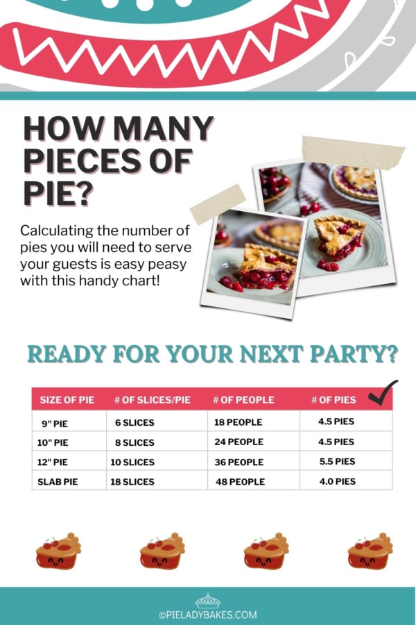 A chart answering "How many servings of pie do I need?" for different group sizes, with slice counts for 9", 10", 12" pies, and slab pies—including how many servings in a 9 inch pie—plus images of sliced fruit pie.