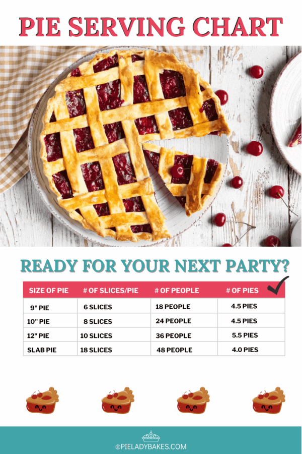 A pie serving chart showing how many servings in a 9 inch pie, plus the number of slices and pies needed for different groups, with a lattice-topped pie pictured at the top.